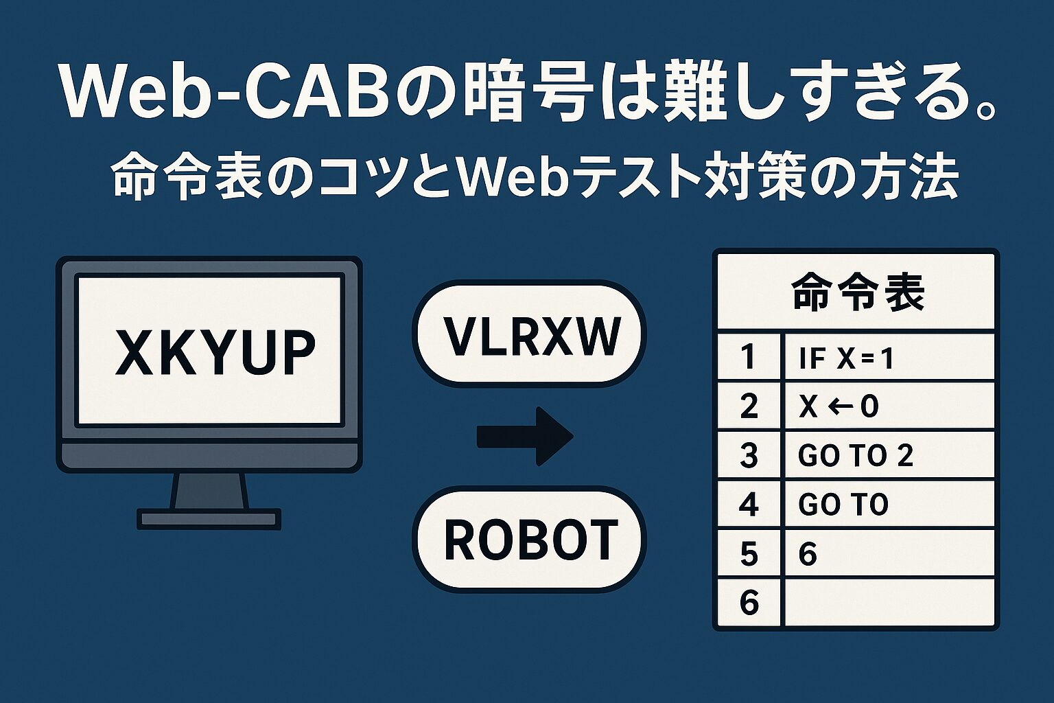 Web-CABの暗号は難しすぎ。命令表のコツと Webテスト対策 の方法